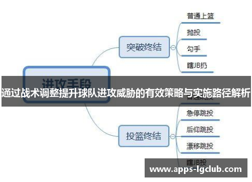 通过战术调整提升球队进攻威胁的有效策略与实施路径解析