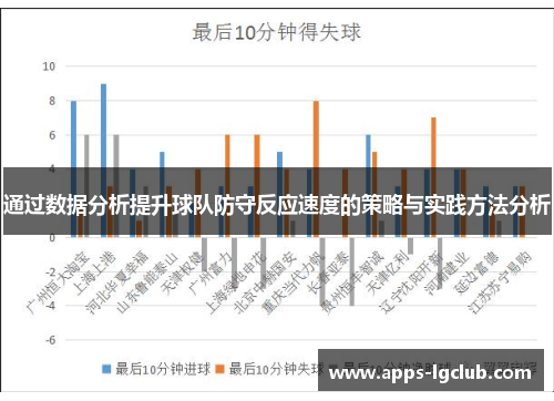 通过数据分析提升球队防守反应速度的策略与实践方法分析