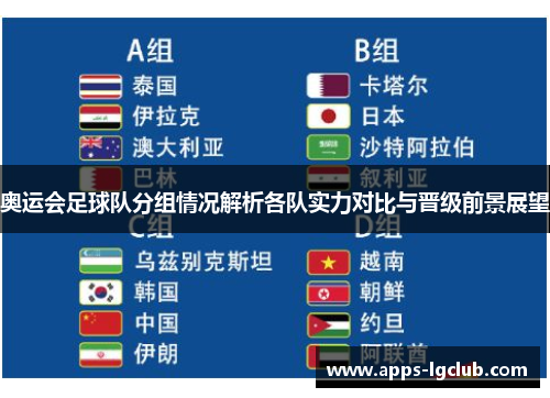 奥运会足球队分组情况解析各队实力对比与晋级前景展望