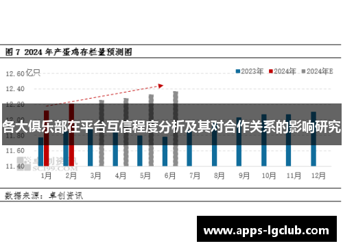 各大俱乐部在平台互信程度分析及其对合作关系的影响研究