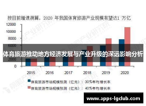 体育旅游推动地方经济发展与产业升级的深远影响分析