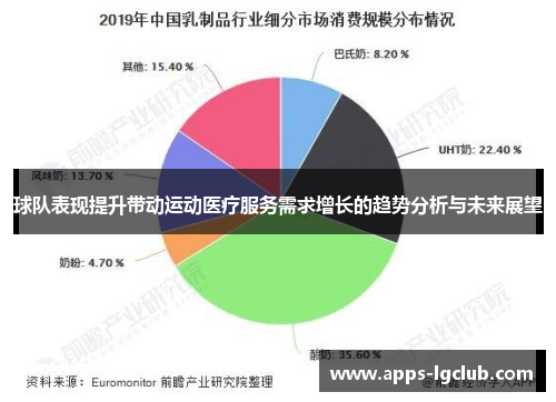 球队表现提升带动运动医疗服务需求增长的趋势分析与未来展望