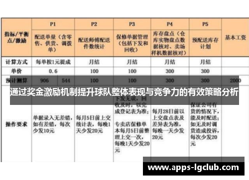 通过奖金激励机制提升球队整体表现与竞争力的有效策略分析