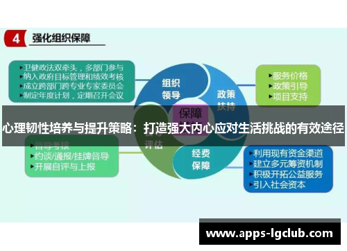 心理韧性培养与提升策略：打造强大内心应对生活挑战的有效途径
