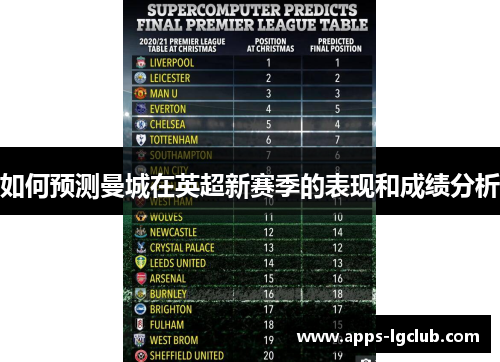 如何预测曼城在英超新赛季的表现和成绩分析