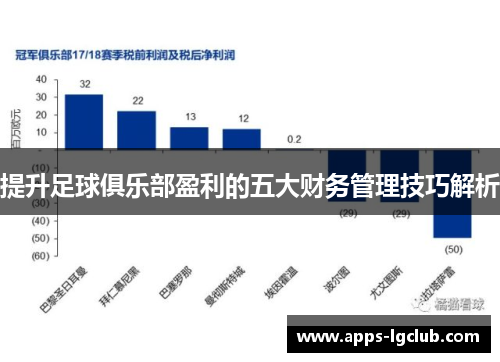 提升足球俱乐部盈利的五大财务管理技巧解析