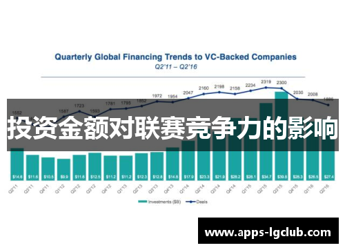 投资金额对联赛竞争力的影响