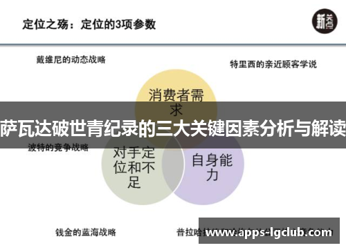 萨瓦达破世青纪录的三大关键因素分析与解读