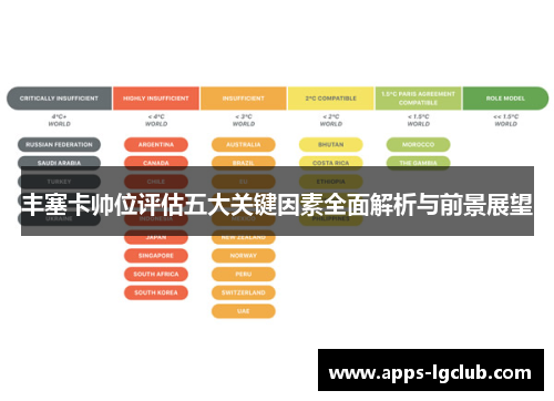 丰塞卡帅位评估五大关键因素全面解析与前景展望