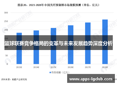 篮球联赛竞争格局的变革与未来发展趋势深度分析
