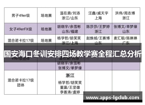 国安海口冬训安排四场教学赛全程汇总分析