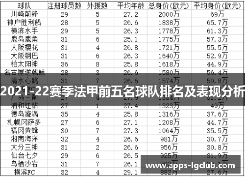2021-22赛季法甲前五名球队排名及表现分析