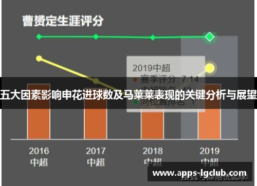 五大因素影响申花进球数及马莱莱表现的关键分析与展望