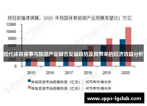 现代体育赛事与旅游产业融合发展趋势及其带来的经济效益分析
