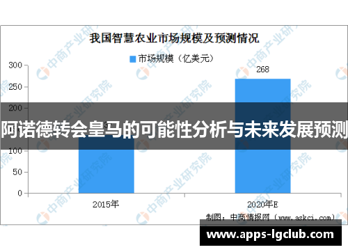 阿诺德转会皇马的可能性分析与未来发展预测