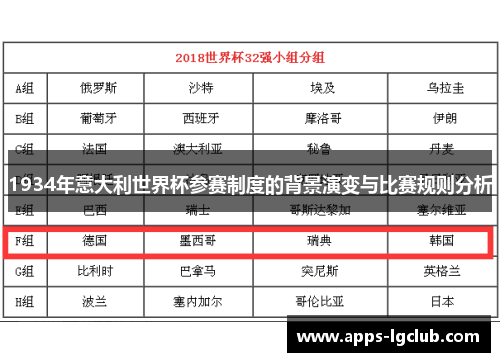 1934年意大利世界杯参赛制度的背景演变与比赛规则分析