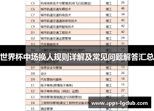 世界杯中场换人规则详解及常见问题解答汇总