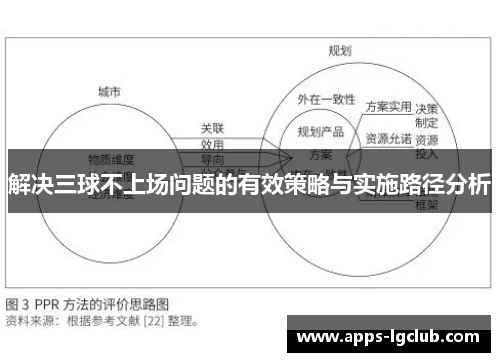 解决三球不上场问题的有效策略与实施路径分析