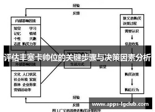 评估丰塞卡帅位的关键步骤与决策因素分析