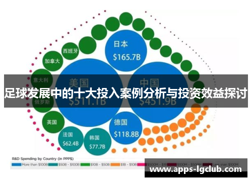 足球发展中的十大投入案例分析与投资效益探讨