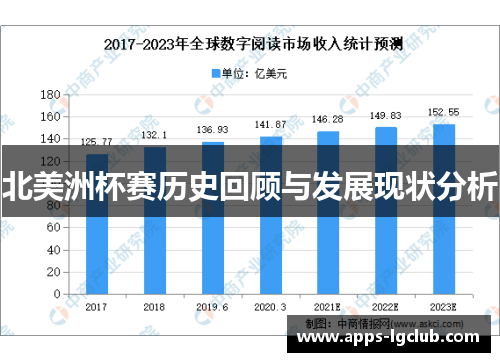 北美洲杯赛历史回顾与发展现状分析