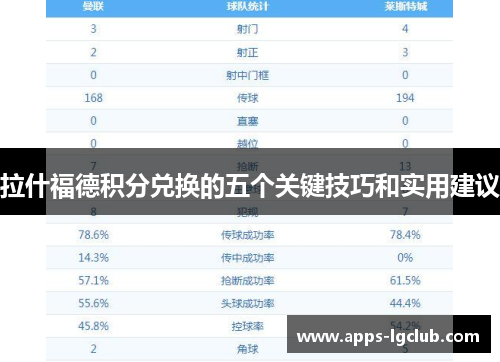 拉什福德积分兑换的五个关键技巧和实用建议
