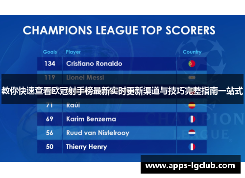 教你快速查看欧冠射手榜最新实时更新渠道与技巧完整指南一站式