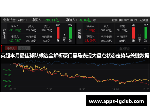 英超本月最佳球队候选全解析豪门黑马表现大盘点状态走势与关键数据