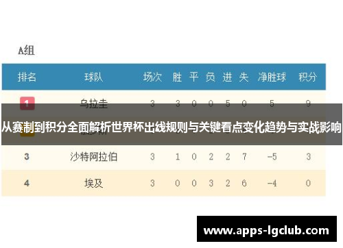 从赛制到积分全面解析世界杯出线规则与关键看点变化趋势与实战影响