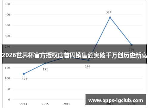 2026世界杯官方授权店首周销售额突破千万创历史新高