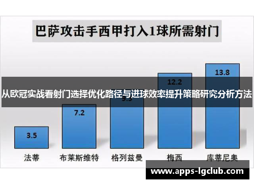 从欧冠实战看射门选择优化路径与进球效率提升策略研究分析方法