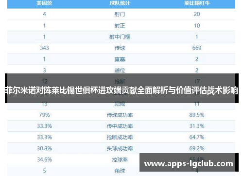 菲尔米诺对阵莱比锡世俱杯进攻端贡献全面解析与价值评估战术影响 菲尔米诺对阵莱比锡世俱杯进攻端贡献全面解析与价值评估战术影响
